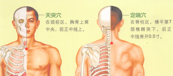 咳嗽艾灸哪个部位图解