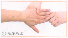 腰扭伤按摩部位图解