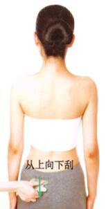 子宫肌瘤刮痧部位图解