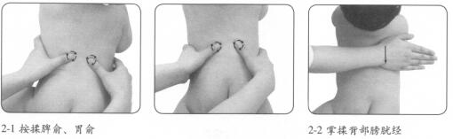 小儿肥胖按摩部位图解