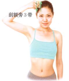 闭经刮痧部位图解