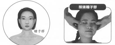 眼睛疲劳按摩部位图解