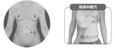 食欲减退按摩部位图解