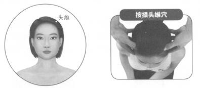 偏头痛按摩部位图解