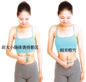 便秘刮痧部位图解