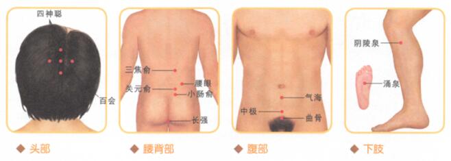 阳痿早泄按摩部位图解