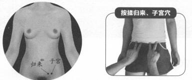 不孕症按摩部位图解