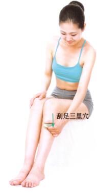 风湿性关节炎刮痧部位图解