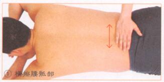 减肥按摩部位图解