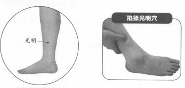 近视按摩部位图解
