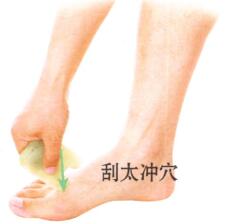 月经不调刮痧部位图解