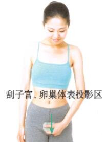 痛经刮痧部位图解