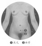 不孕症按摩部位图解