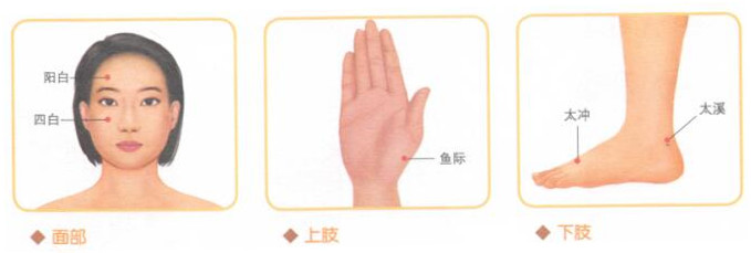三叉神经痛按摩部位图解