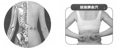 糖尿病按摩部位图解