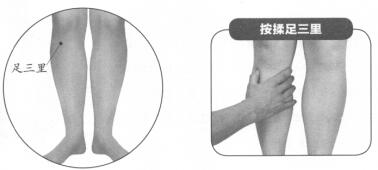 风湿痛按摩部位图解