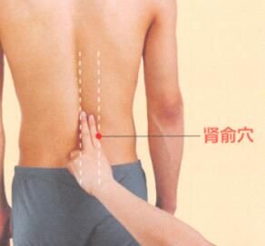 肺心病艾灸哪个部位图解