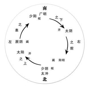 传承三阴三阳开阖枢理论创新针法