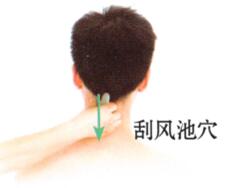 感冒刮痧部位图解