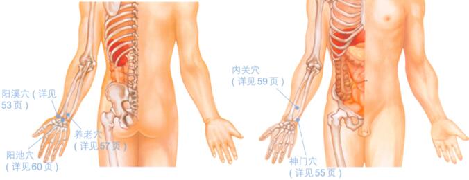 腕管综合征按摩部位图解