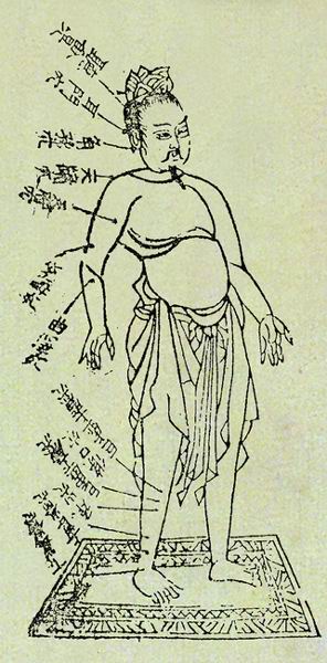 《太平圣惠方》分部穴图