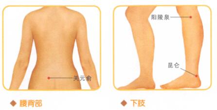 急性腰扭伤按摩部位图解