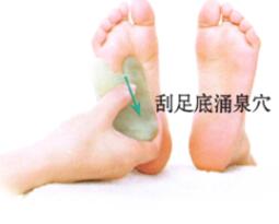 足跟痛刮痧部位图解