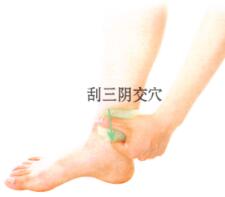 月经不调刮痧部位图解