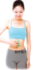 糖尿病刮痧部位图解