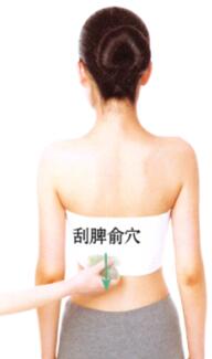 腹泻刮痧部位图解