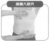 痛经按摩部位图解