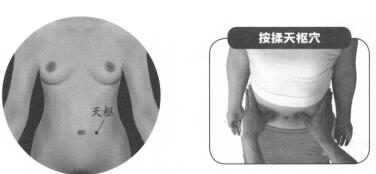 胃痛按摩部位图解