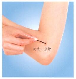 高血压按摩部位图解