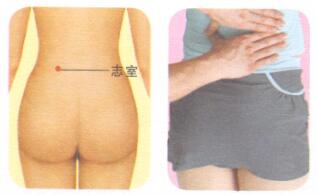 不孕症按摩部位图解