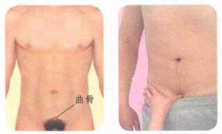 性冷淡按摩部位图解