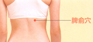 闭经艾灸哪个部位图解