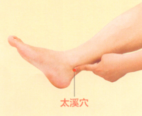 下肢酸痛艾灸哪个部位图解