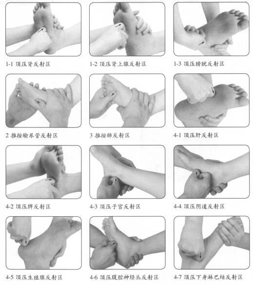 白带异常按摩部位图解