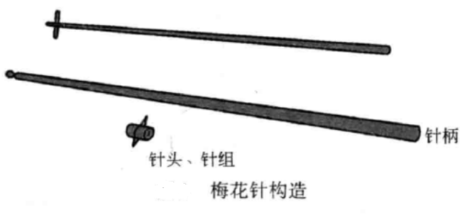 梅花针的常见结构