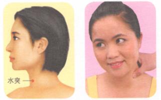 喉咙痛按摩部位图解