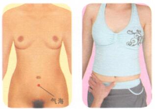 慢性盆腔炎按摩部位图解