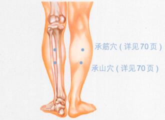 足跟痛按摩部位图解