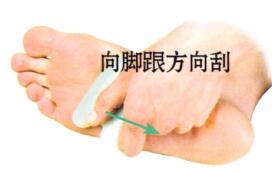 眉眼间皱纹刮痧部位图解