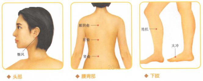 宿醉-晕车按摩部位图解