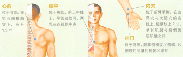养心安神艾灸哪个部位图解