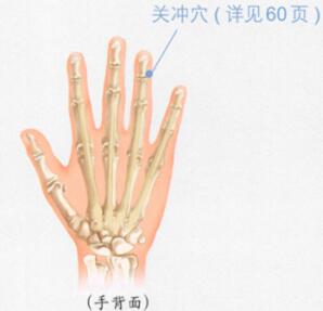 慢性咽炎按摩部位图解