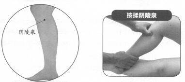 慢性盆腔炎按摩部位图解