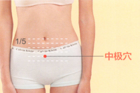 痛经艾灸哪个部位图解