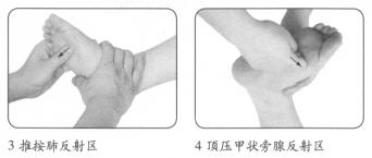 急性腰扭伤按摩部位图解