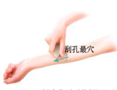 感冒刮痧部位图解